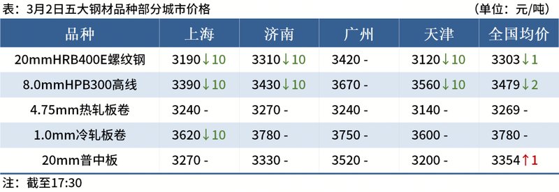 Mysteel晚餐:美伊冲突对有色金属、钢材出口航运影响几何 新闻 Mysteel晚餐:美伊冲突对有色金属、钢材出口航运影响几何 新闻
