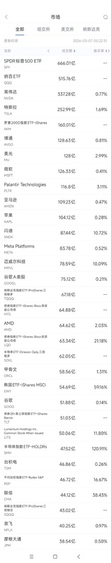 科技股交易热潮观察:政策草案搅动芯片格局;Palantir法庭获胜点燃反弹热情。 IT技术 科技股交易热潮观察:政策草案搅动芯片格局;Palantir法庭获胜点燃反弹热情。 IT技术 科技股交易热潮观察:政策草案搅动芯片格局;Palantir法庭获胜点燃反弹热情。 IT技术 科技股交易热潮观察:政策草案搅动芯片格局;Palantir法庭获胜点燃反弹热情。 IT技术 科技股交易热潮观察:政策草案搅动芯片格局;Palantir法庭获胜点燃反弹热情。 IT技术 科技股交易热潮观察:政策草案搅动芯片格局;Palantir法庭获胜点燃反弹热情。 IT技术