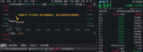  买盘强势守护券商ETF低位；政策春风吹暖资本市场，多业务链条迎来发展新机遇。 股票财经 买盘强势守护券商ETF低位；政策春风吹暖资本市场，多业务链条迎来发展新机遇。 股票财经 买盘强势守护券商ETF低位；政策春风吹暖资本市场，多业务链条迎来发展新机遇。 股票财经 买盘强势守护券商ETF低位；政策春风吹暖资本市场，多业务链条迎来发展新机遇。 股票财经 买盘强势守护券商ETF低位；政策春风吹暖资本市场，多业务链条迎来发展新机遇。 股票财经 买盘强势守护券商ETF低位；政策春风吹暖资本市场，多业务链条迎来发展新机遇。 股票财经 买盘强势守护券商ETF低位；政策春风吹暖资本市场，多业务链条迎来发展新机遇。 股票财经 买盘强势守护券商ETF低位；政策春风吹暖资本市场，多业务链条迎来发展新机遇。 股票财经