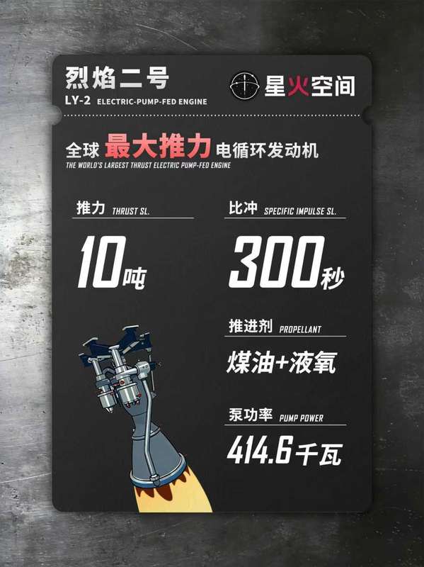 电循环动力新时代开启；“烈焰二号”发动机试车告捷；助力“进化一号”火箭腾飞。 IT技术 电循环动力新时代开启；“烈焰二号”发动机试车告捷；助力“进化一号”火箭腾飞。 IT技术 电循环动力新时代开启；“烈焰二号”发动机试车告捷；助力“进化一号”火箭腾飞。 IT技术 电循环动力新时代开启；“烈焰二号”发动机试车告捷；助力“进化一号”火箭腾飞。 IT技术 电循环动力新时代开启；“烈焰二号”发动机试车告捷；助力“进化一号”火箭腾飞。 IT技术 电循环动力新时代开启；“烈焰二号”发动机试车告捷；助力“进化一号”火箭腾飞。 IT技术 电循环动力新时代开启；“烈焰二号”发动机试车告捷；助力“进化一号”火箭腾飞。 IT技术