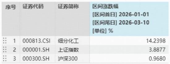  化工板块出现短暂调整；华宝化工ETF小幅回落；年内涨幅仍保持显著领先。 股票财经 化工板块出现短暂调整；华宝化工ETF小幅回落；年内涨幅仍保持显著领先。 股票财经 化工板块出现短暂调整；华宝化工ETF小幅回落；年内涨幅仍保持显著领先。 股票财经 化工板块出现短暂调整；华宝化工ETF小幅回落；年内涨幅仍保持显著领先。 股票财经 化工板块出现短暂调整；华宝化工ETF小幅回落；年内涨幅仍保持显著领先。 股票财经 化工板块出现短暂调整；华宝化工ETF小幅回落；年内涨幅仍保持显著领先。 股票财经 化工板块出现短暂调整；华宝化工ETF小幅回落；年内涨幅仍保持显著领先。 股票财经 化工板块出现短暂调整；华宝化工ETF小幅回落；年内涨幅仍保持显著领先。 股票财经 化工板块出现短暂调整；华宝化工ETF小幅回落；年内涨幅仍保持显著领先。 股票财经 化工板块出现短暂调整；华宝化工ETF小幅回落；年内涨幅仍保持显著领先。 股票财经 化工板块出现短暂调整；华宝化工ETF小幅回落；年内涨幅仍保持显著领先。 股票财经 化工板块出现短暂调整；华宝化工ETF小幅回落；年内涨幅仍保持显著领先。 股票财经 化工板块出现短暂调整；华宝化工ETF小幅回落；年内涨幅仍保持显著领先。 股票财经
