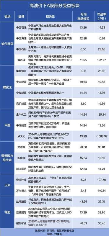  能源通道骤变，原油高位震荡！上游开采与煤化工替代路径凸显 股票财经 能源通道骤变，原油高位震荡！上游开采与煤化工替代路径凸显 股票财经 能源通道骤变，原油高位震荡！上游开采与煤化工替代路径凸显 股票财经 能源通道骤变，原油高位震荡！上游开采与煤化工替代路径凸显 股票财经 能源通道骤变，原油高位震荡！上游开采与煤化工替代路径凸显 股票财经 能源通道骤变，原油高位震荡！上游开采与煤化工替代路径凸显 股票财经 能源通道骤变，原油高位震荡！上游开采与煤化工替代路径凸显 股票财经 能源通道骤变，原油高位震荡！上游开采与煤化工替代路径凸显 股票财经 能源通道骤变，原油高位震荡！上游开采与煤化工替代路径凸显 股票财经 能源通道骤变，原油高位震荡！上游开采与煤化工替代路径凸显 股票财经 能源通道骤变，原油高位震荡！上游开采与煤化工替代路径凸显 股票财经 能源通道骤变，原油高位震荡！上游开采与煤化工替代路径凸显 股票财经