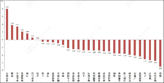  市场震荡调整持续，权益配置需关注主线重塑；两会政策信号明确，科技内需方向值得重视。 股票财经 市场震荡调整持续，权益配置需关注主线重塑；两会政策信号明确，科技内需方向值得重视。 股票财经 市场震荡调整持续，权益配置需关注主线重塑；两会政策信号明确，科技内需方向值得重视。 股票财经 市场震荡调整持续，权益配置需关注主线重塑；两会政策信号明确，科技内需方向值得重视。 股票财经 市场震荡调整持续，权益配置需关注主线重塑；两会政策信号明确，科技内需方向值得重视。 股票财经 市场震荡调整持续，权益配置需关注主线重塑；两会政策信号明确，科技内需方向值得重视。 股票财经 市场震荡调整持续，权益配置需关注主线重塑；两会政策信号明确，科技内需方向值得重视。 股票财经 市场震荡调整持续，权益配置需关注主线重塑；两会政策信号明确，科技内需方向值得重视。 股票财经 市场震荡调整持续，权益配置需关注主线重塑；两会政策信号明确，科技内需方向值得重视。 股票财经 市场震荡调整持续，权益配置需关注主线重塑；两会政策信号明确，科技内需方向值得重视。 股票财经 市场震荡调整持续，权益配置需关注主线重塑；两会政策信号明确，科技内需方向值得重视。 股票财经 市场震荡调整持续，权益配置需关注主线重塑；两会政策信号明确，科技内需方向值得重视。 股票财经 市场震荡调整持续，权益配置需关注主线重塑；两会政策信号明确，科技内需方向值得重视。 股票财经 市场震荡调整持续，权益配置需关注主线重塑；两会政策信号明确，科技内需方向值得重视。 股票财经 市场震荡调整持续，权益配置需关注主线重塑；两会政策信号明确，科技内需方向值得重视。 股票财经