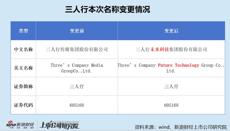  三人行未来科技转型之路：AI热情高涨背后业绩隐忧渐显。 IT技术 三人行未来科技转型之路：AI热情高涨背后业绩隐忧渐显。 IT技术 三人行未来科技转型之路：AI热情高涨背后业绩隐忧渐显。 IT技术 三人行未来科技转型之路：AI热情高涨背后业绩隐忧渐显。 IT技术
