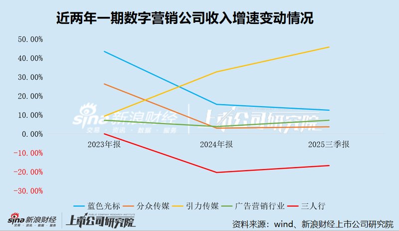  三人行未来科技转型之路：AI热情高涨背后业绩隐忧渐显。 IT技术 三人行未来科技转型之路：AI热情高涨背后业绩隐忧渐显。 IT技术 三人行未来科技转型之路：AI热情高涨背后业绩隐忧渐显。 IT技术 三人行未来科技转型之路：AI热情高涨背后业绩隐忧渐显。 IT技术
