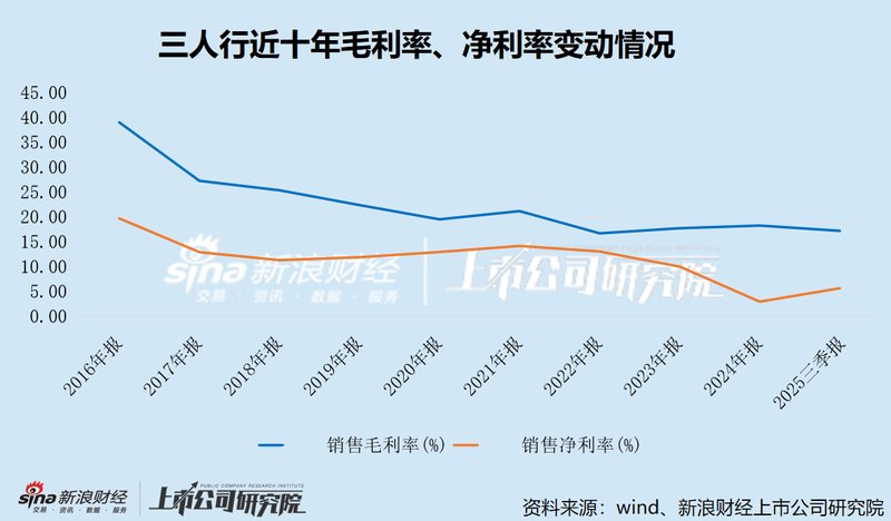 三人行未来科技转型之路：AI热情高涨背后业绩隐忧渐显。 IT技术 三人行未来科技转型之路：AI热情高涨背后业绩隐忧渐显。 IT技术 三人行未来科技转型之路：AI热情高涨背后业绩隐忧渐显。 IT技术 三人行未来科技转型之路：AI热情高涨背后业绩隐忧渐显。 IT技术