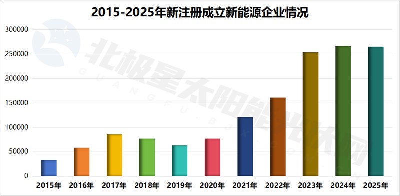 能源巨头密集剥离新能源项目；低效资产出清加速。