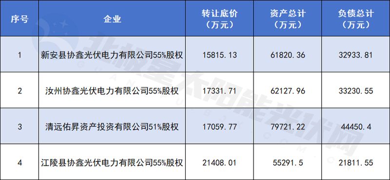  能源巨头密集剥离新能源项目；低效资产出清加速。 股票财经 能源巨头密集剥离新能源项目；低效资产出清加速。 股票财经 能源巨头密集剥离新能源项目；低效资产出清加速。 股票财经 能源巨头密集剥离新能源项目；低效资产出清加速。 股票财经 能源巨头密集剥离新能源项目；低效资产出清加速。 股票财经 能源巨头密集剥离新能源项目；低效资产出清加速。 股票财经 能源巨头密集剥离新能源项目；低效资产出清加速。 股票财经 能源巨头密集剥离新能源项目；低效资产出清加速。 股票财经 能源巨头密集剥离新能源项目；低效资产出清加速。 股票财经 能源巨头密集剥离新能源项目；低效资产出清加速。 股票财经 能源巨头密集剥离新能源项目；低效资产出清加速。 股票财经 能源巨头密集剥离新能源项目；低效资产出清加速。 股票财经