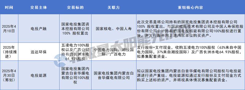  能源巨头密集剥离新能源项目；低效资产出清加速。 股票财经 能源巨头密集剥离新能源项目；低效资产出清加速。 股票财经 能源巨头密集剥离新能源项目；低效资产出清加速。 股票财经 能源巨头密集剥离新能源项目；低效资产出清加速。 股票财经 能源巨头密集剥离新能源项目；低效资产出清加速。 股票财经 能源巨头密集剥离新能源项目；低效资产出清加速。 股票财经 能源巨头密集剥离新能源项目；低效资产出清加速。 股票财经 能源巨头密集剥离新能源项目；低效资产出清加速。 股票财经 能源巨头密集剥离新能源项目；低效资产出清加速。 股票财经 能源巨头密集剥离新能源项目；低效资产出清加速。 股票财经 能源巨头密集剥离新能源项目；低效资产出清加速。 股票财经 能源巨头密集剥离新能源项目；低效资产出清加速。 股票财经