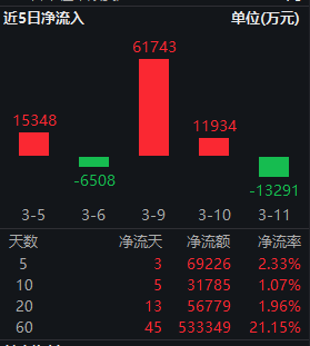  震荡行情持续考验投资者耐心；红利低波ETF华泰柏瑞脱颖而出，长期资金青睐度高；稳健收益特征凸显，底仓优选逻辑强化。 股票财经 震荡行情持续考验投资者耐心；红利低波ETF华泰柏瑞脱颖而出，长期资金青睐度高；稳健收益特征凸显，底仓优选逻辑强化。 股票财经 震荡行情持续考验投资者耐心；红利低波ETF华泰柏瑞脱颖而出，长期资金青睐度高；稳健收益特征凸显，底仓优选逻辑强化。 股票财经 震荡行情持续考验投资者耐心；红利低波ETF华泰柏瑞脱颖而出，长期资金青睐度高；稳健收益特征凸显，底仓优选逻辑强化。 股票财经 震荡行情持续考验投资者耐心；红利低波ETF华泰柏瑞脱颖而出，长期资金青睐度高；稳健收益特征凸显，底仓优选逻辑强化。 股票财经 震荡行情持续考验投资者耐心；红利低波ETF华泰柏瑞脱颖而出，长期资金青睐度高；稳健收益特征凸显，底仓优选逻辑强化。 股票财经 震荡行情持续考验投资者耐心；红利低波ETF华泰柏瑞脱颖而出，长期资金青睐度高；稳健收益特征凸显，底仓优选逻辑强化。 股票财经 震荡行情持续考验投资者耐心；红利低波ETF华泰柏瑞脱颖而出，长期资金青睐度高；稳健收益特征凸显，底仓优选逻辑强化。 股票财经 震荡行情持续考验投资者耐心；红利低波ETF华泰柏瑞脱颖而出，长期资金青睐度高；稳健收益特征凸显，底仓优选逻辑强化。 股票财经 震荡行情持续考验投资者耐心；红利低波ETF华泰柏瑞脱颖而出，长期资金青睐度高；稳健收益特征凸显，底仓优选逻辑强化。 股票财经 震荡行情持续考验投资者耐心；红利低波ETF华泰柏瑞脱颖而出，长期资金青睐度高；稳健收益特征凸显，底仓优选逻辑强化。 股票财经 震荡行情持续考验投资者耐心；红利低波ETF华泰柏瑞脱颖而出，长期资金青睐度高；稳健收益特征凸显，底仓优选逻辑强化。 股票财经 震荡行情持续考验投资者耐心；红利低波ETF华泰柏瑞脱颖而出，长期资金青睐度高；稳健收益特征凸显，底仓优选逻辑强化。 股票财经