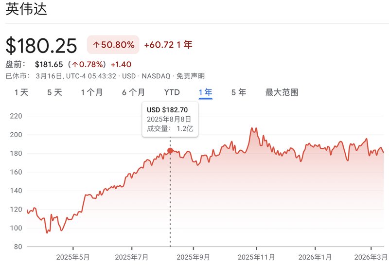  英伟达正处于转折关口：GTC大会能否重塑市场信心；AI推理布局成焦点。 股票财经 英伟达正处于转折关口：GTC大会能否重塑市场信心；AI推理布局成焦点。 股票财经 英伟达正处于转折关口：GTC大会能否重塑市场信心；AI推理布局成焦点。 股票财经 英伟达正处于转折关口：GTC大会能否重塑市场信心；AI推理布局成焦点。 股票财经 英伟达正处于转折关口：GTC大会能否重塑市场信心；AI推理布局成焦点。 股票财经 英伟达正处于转折关口：GTC大会能否重塑市场信心；AI推理布局成焦点。 股票财经 英伟达正处于转折关口：GTC大会能否重塑市场信心；AI推理布局成焦点。 股票财经 英伟达正处于转折关口：GTC大会能否重塑市场信心；AI推理布局成焦点。 股票财经 英伟达正处于转折关口：GTC大会能否重塑市场信心；AI推理布局成焦点。 股票财经 英伟达正处于转折关口：GTC大会能否重塑市场信心；AI推理布局成焦点。 股票财经 英伟达正处于转折关口：GTC大会能否重塑市场信心；AI推理布局成焦点。 股票财经