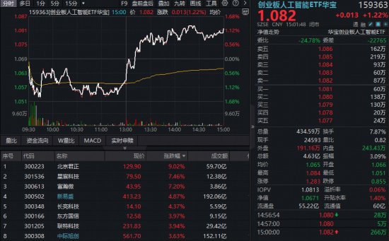  英伟达GTC大会盛大开启，黄仁勋主题演讲引爆市场热情；算力硬件板块午后强势反弹，创业板人工智能ETF显著回暖。 股票财经 英伟达GTC大会盛大开启，黄仁勋主题演讲引爆市场热情；算力硬件板块午后强势反弹，创业板人工智能ETF显著回暖。 股票财经 英伟达GTC大会盛大开启，黄仁勋主题演讲引爆市场热情；算力硬件板块午后强势反弹，创业板人工智能ETF显著回暖。 股票财经 英伟达GTC大会盛大开启，黄仁勋主题演讲引爆市场热情；算力硬件板块午后强势反弹，创业板人工智能ETF显著回暖。 股票财经 英伟达GTC大会盛大开启，黄仁勋主题演讲引爆市场热情；算力硬件板块午后强势反弹，创业板人工智能ETF显著回暖。 股票财经 英伟达GTC大会盛大开启，黄仁勋主题演讲引爆市场热情；算力硬件板块午后强势反弹，创业板人工智能ETF显著回暖。 股票财经 英伟达GTC大会盛大开启，黄仁勋主题演讲引爆市场热情；算力硬件板块午后强势反弹，创业板人工智能ETF显著回暖。 股票财经 英伟达GTC大会盛大开启，黄仁勋主题演讲引爆市场热情；算力硬件板块午后强势反弹，创业板人工智能ETF显著回暖。 股票财经 英伟达GTC大会盛大开启，黄仁勋主题演讲引爆市场热情；算力硬件板块午后强势反弹，创业板人工智能ETF显著回暖。 股票财经 英伟达GTC大会盛大开启，黄仁勋主题演讲引爆市场热情；算力硬件板块午后强势反弹，创业板人工智能ETF显著回暖。 股票财经 英伟达GTC大会盛大开启，黄仁勋主题演讲引爆市场热情；算力硬件板块午后强势反弹，创业板人工智能ETF显著回暖。 股票财经 英伟达GTC大会盛大开启，黄仁勋主题演讲引爆市场热情；算力硬件板块午后强势反弹，创业板人工智能ETF显著回暖。 股票财经
