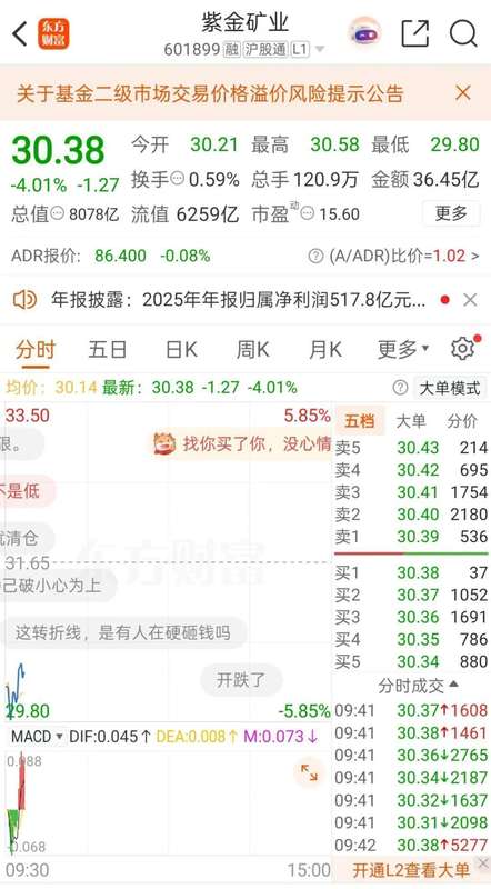  赤峰黄金开盘触及跌停；紫金矿业拟通过双轨方式取得控制权。 股票财经 赤峰黄金开盘触及跌停；紫金矿业拟通过双轨方式取得控制权。 股票财经 赤峰黄金开盘触及跌停；紫金矿业拟通过双轨方式取得控制权。 股票财经 赤峰黄金开盘触及跌停；紫金矿业拟通过双轨方式取得控制权。 股票财经 赤峰黄金开盘触及跌停；紫金矿业拟通过双轨方式取得控制权。 股票财经 赤峰黄金开盘触及跌停；紫金矿业拟通过双轨方式取得控制权。 股票财经 赤峰黄金开盘触及跌停；紫金矿业拟通过双轨方式取得控制权。 股票财经 赤峰黄金开盘触及跌停；紫金矿业拟通过双轨方式取得控制权。 股票财经 赤峰黄金开盘触及跌停；紫金矿业拟通过双轨方式取得控制权。 股票财经 赤峰黄金开盘触及跌停；紫金矿业拟通过双轨方式取得控制权。 股票财经