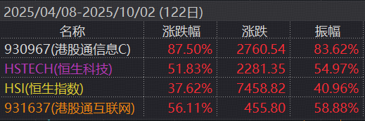 资金逆势加码港股信息技术领域；硬科技回调后弹性特征再度受到市场关注。 股票财经 资金逆势加码港股信息技术领域；硬科技回调后弹性特征再度受到市场关注。 股票财经 资金逆势加码港股信息技术领域；硬科技回调后弹性特征再度受到市场关注。 股票财经 资金逆势加码港股信息技术领域；硬科技回调后弹性特征再度受到市场关注。 股票财经 资金逆势加码港股信息技术领域；硬科技回调后弹性特征再度受到市场关注。 股票财经 资金逆势加码港股信息技术领域；硬科技回调后弹性特征再度受到市场关注。 股票财经 资金逆势加码港股信息技术领域；硬科技回调后弹性特征再度受到市场关注。 股票财经 资金逆势加码港股信息技术领域；硬科技回调后弹性特征再度受到市场关注。 股票财经 资金逆势加码港股信息技术领域；硬科技回调后弹性特征再度受到市场关注。 股票财经 资金逆势加码港股信息技术领域；硬科技回调后弹性特征再度受到市场关注。 股票财经