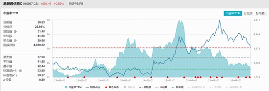  资金逆势加码港股信息技术领域；硬科技回调后弹性特征再度受到市场关注。 股票财经 资金逆势加码港股信息技术领域；硬科技回调后弹性特征再度受到市场关注。 股票财经 资金逆势加码港股信息技术领域；硬科技回调后弹性特征再度受到市场关注。 股票财经 资金逆势加码港股信息技术领域；硬科技回调后弹性特征再度受到市场关注。 股票财经 资金逆势加码港股信息技术领域；硬科技回调后弹性特征再度受到市场关注。 股票财经 资金逆势加码港股信息技术领域；硬科技回调后弹性特征再度受到市场关注。 股票财经 资金逆势加码港股信息技术领域；硬科技回调后弹性特征再度受到市场关注。 股票财经 资金逆势加码港股信息技术领域；硬科技回调后弹性特征再度受到市场关注。 股票财经 资金逆势加码港股信息技术领域；硬科技回调后弹性特征再度受到市场关注。 股票财经 资金逆势加码港股信息技术领域；硬科技回调后弹性特征再度受到市场关注。 股票财经