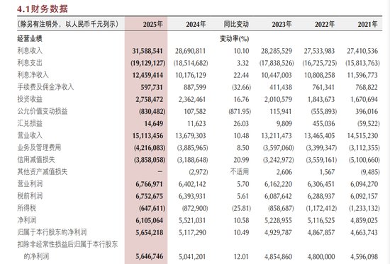 资产负债表深度解构:重庆银行2025年增长逻辑与风险控制机制 IT技术 资产负债表深度解构:重庆银行2025年增长逻辑与风险控制机制 IT技术 资产负债表深度解构:重庆银行2025年增长逻辑与风险控制机制 IT技术 资产负债表深度解构:重庆银行2025年增长逻辑与风险控制机制 IT技术 资产负债表深度解构:重庆银行2025年增长逻辑与风险控制机制 IT技术