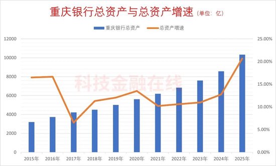 资产负债表深度解构:重庆银行2025年增长逻辑与风险控制机制 IT技术 资产负债表深度解构:重庆银行2025年增长逻辑与风险控制机制 IT技术 资产负债表深度解构:重庆银行2025年增长逻辑与风险控制机制 IT技术 资产负债表深度解构:重庆银行2025年增长逻辑与风险控制机制 IT技术 资产负债表深度解构:重庆银行2025年增长逻辑与风险控制机制 IT技术