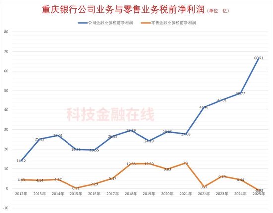 资产负债表深度解构:重庆银行2025年增长逻辑与风险控制机制 IT技术 资产负债表深度解构:重庆银行2025年增长逻辑与风险控制机制 IT技术 资产负债表深度解构:重庆银行2025年增长逻辑与风险控制机制 IT技术 资产负债表深度解构:重庆银行2025年增长逻辑与风险控制机制 IT技术 资产负债表深度解构:重庆银行2025年增长逻辑与风险控制机制 IT技术