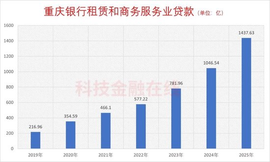 资产负债表深度解构:重庆银行2025年增长逻辑与风险控制机制 IT技术 资产负债表深度解构:重庆银行2025年增长逻辑与风险控制机制 IT技术 资产负债表深度解构:重庆银行2025年增长逻辑与风险控制机制 IT技术 资产负债表深度解构:重庆银行2025年增长逻辑与风险控制机制 IT技术 资产负债表深度解构:重庆银行2025年增长逻辑与风险控制机制 IT技术