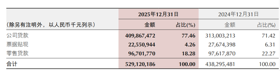 资产负债表深度解构:重庆银行2025年增长逻辑与风险控制机制 IT技术 资产负债表深度解构:重庆银行2025年增长逻辑与风险控制机制 IT技术 资产负债表深度解构:重庆银行2025年增长逻辑与风险控制机制 IT技术 资产负债表深度解构:重庆银行2025年增长逻辑与风险控制机制 IT技术 资产负债表深度解构:重庆银行2025年增长逻辑与风险控制机制 IT技术