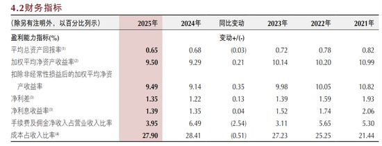 资产负债表深度解构:重庆银行2025年增长逻辑与风险控制机制 IT技术 资产负债表深度解构:重庆银行2025年增长逻辑与风险控制机制 IT技术 资产负债表深度解构:重庆银行2025年增长逻辑与风险控制机制 IT技术 资产负债表深度解构:重庆银行2025年增长逻辑与风险控制机制 IT技术 资产负债表深度解构:重庆银行2025年增长逻辑与风险控制机制 IT技术