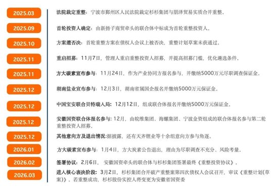  百亿资产博弈迷局：从重整风暴看企业控制权的艰难突围 企业服务 百亿资产博弈迷局：从重整风暴看企业控制权的艰难突围 企业服务 百亿资产博弈迷局：从重整风暴看企业控制权的艰难突围 企业服务