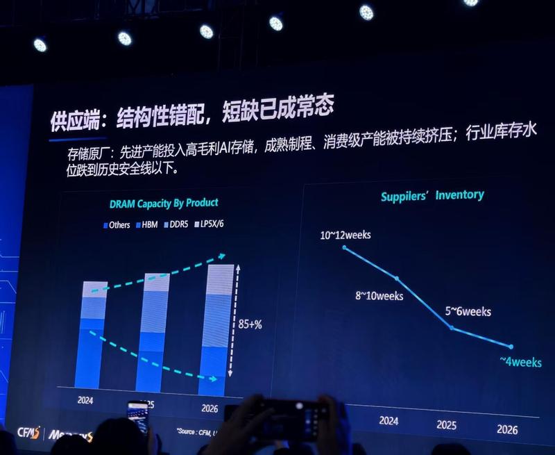  存储架构优化方案：实现AI算力与数据响应的高效匹配 IT技术 存储架构优化方案：实现AI算力与数据响应的高效匹配 IT技术 存储架构优化方案：实现AI算力与数据响应的高效匹配 IT技术 存储架构优化方案：实现AI算力与数据响应的高效匹配 IT技术 存储架构优化方案：实现AI算力与数据响应的高效匹配 IT技术 存储架构优化方案：实现AI算力与数据响应的高效匹配 IT技术 存储架构优化方案：实现AI算力与数据响应的高效匹配 IT技术