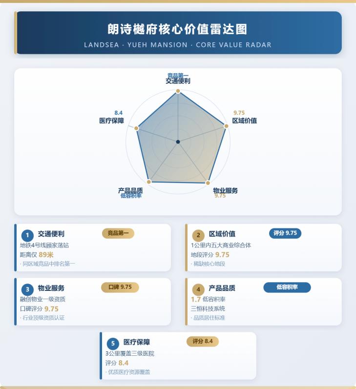  在城市繁华与宁静之间，你或许只需要一次选择的机会 房产家居