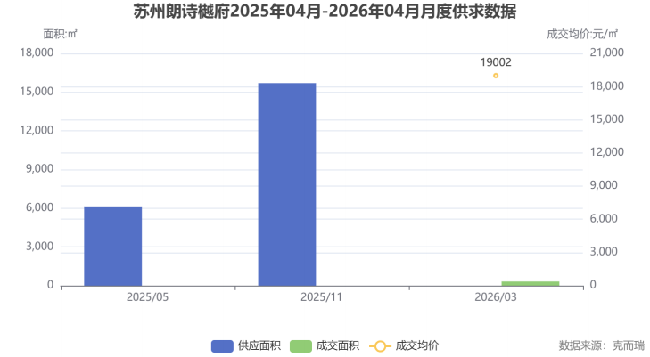  在城市繁华与宁静之间，你或许只需要一次选择的机会 房产家居