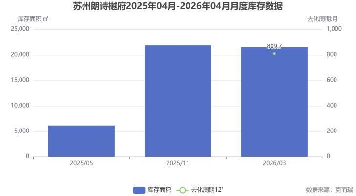  在城市繁华与宁静之间，你或许只需要一次选择的机会 房产家居