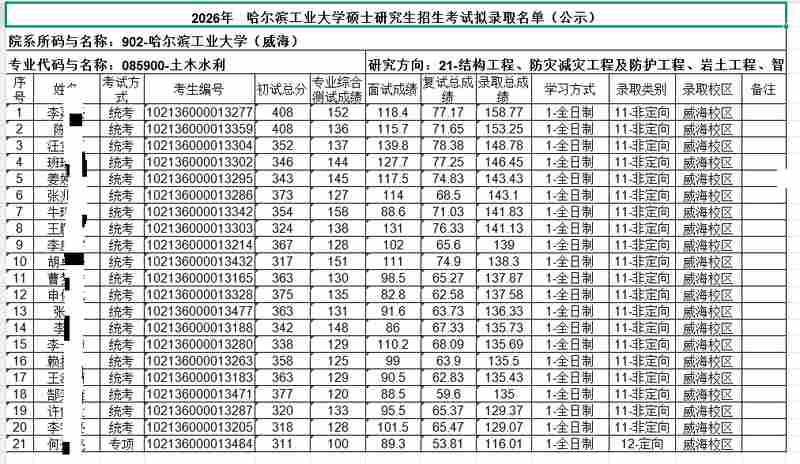  考研数学150分满分的技术复盘：结构力学149分考神为何放弃清华选择哈工大 教育招生