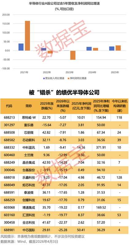  长盈精密2025年报深解：营收与净利背离背后的战略张力 股票财经 长盈精密2025年报深解：营收与净利背离背后的战略张力 股票财经 长盈精密2025年报深解：营收与净利背离背后的战略张力 股票财经 长盈精密2025年报深解：营收与净利背离背后的战略张力 股票财经