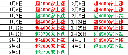 【深度复盘】A股市场资金迁徙路径与成长股布局窗口 股票财经 【深度复盘】A股市场资金迁徙路径与成长股布局窗口 股票财经 【深度复盘】A股市场资金迁徙路径与成长股布局窗口 股票财经 【深度复盘】A股市场资金迁徙路径与成长股布局窗口 股票财经