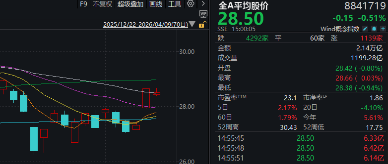 【深度复盘】A股市场资金迁徙路径与成长股布局窗口 股票财经 【深度复盘】A股市场资金迁徙路径与成长股布局窗口 股票财经 【深度复盘】A股市场资金迁徙路径与成长股布局窗口 股票财经 【深度复盘】A股市场资金迁徙路径与成长股布局窗口 股票财经