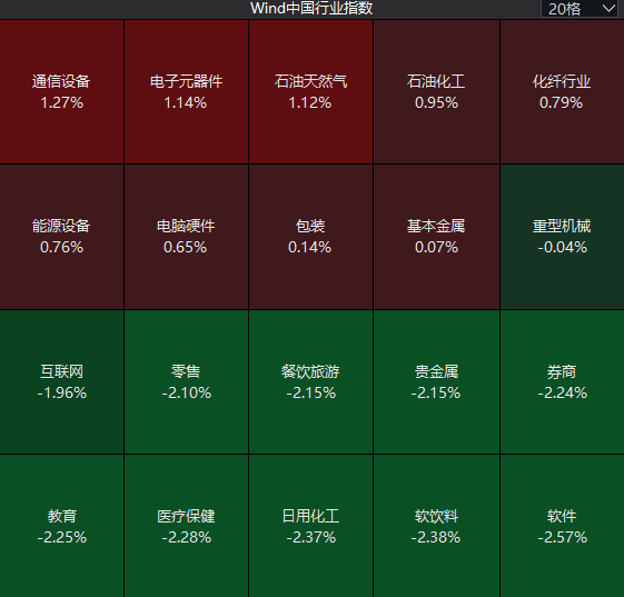 【深度复盘】A股市场资金迁徙路径与成长股布局窗口 股票财经 【深度复盘】A股市场资金迁徙路径与成长股布局窗口 股票财经 【深度复盘】A股市场资金迁徙路径与成长股布局窗口 股票财经 【深度复盘】A股市场资金迁徙路径与成长股布局窗口 股票财经