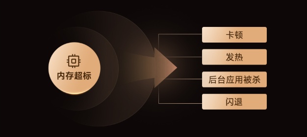 手机越用越卡？四大厂商终于动手了，这次真的不一样 手机评测