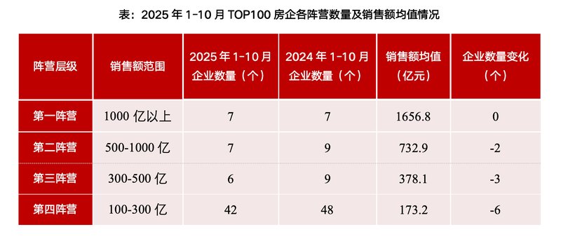  买房人的十月：从观望到下定，信心正在慢慢回来 房产家居