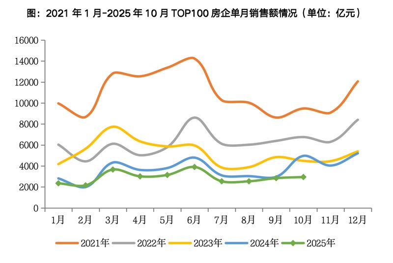  买房人的十月：从观望到下定，信心正在慢慢回来 房产家居