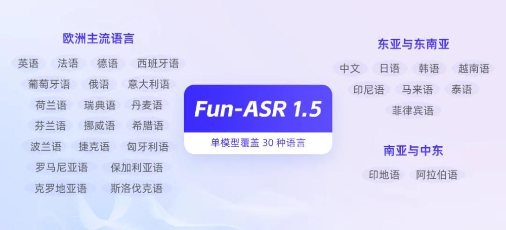  深度拆解Fun-ASR1.5：阿里语音大模型如何实现方言识别突破 IT技术 深度拆解Fun-ASR1.5：阿里语音大模型如何实现方言识别突破 IT技术