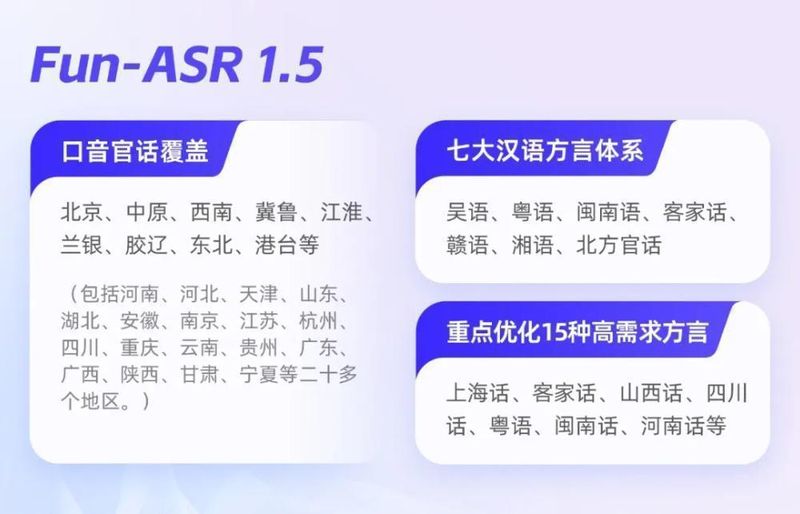  深度拆解Fun-ASR1.5：阿里语音大模型如何实现方言识别突破 IT技术 深度拆解Fun-ASR1.5：阿里语音大模型如何实现方言识别突破 IT技术