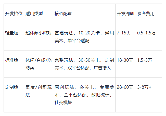  找小游戏开发团队总踩坑？过来人用血泪教训帮你划重点 企业服务