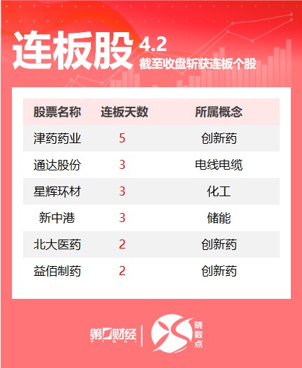  创新药连板潮背后的量化密码：5连板津药药业的技术拆解与实战观察 股票财经